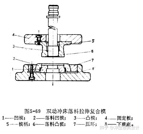 关于不同冲床使用的拉伸模具,你知道那些?