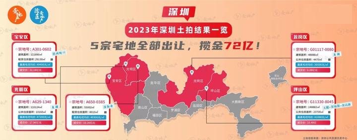 深圳2023年第一次土拍结果出炉 - 知乎