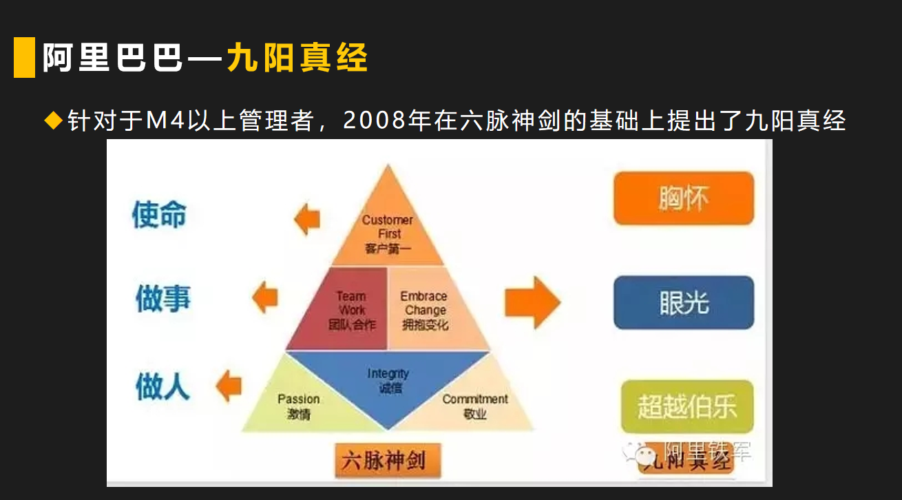 阿里的价值观从最开始的"独孤九剑"浓缩为"六脉神剑",这其中最重要的
