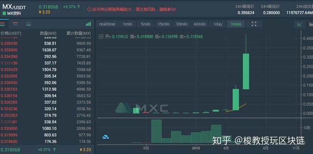 了10倍,然后通过半年的时间拉回来,就好像是"egt白鹭协议"这样操作