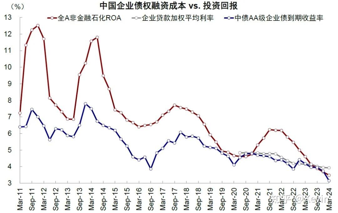 2024全球市场下半年展望