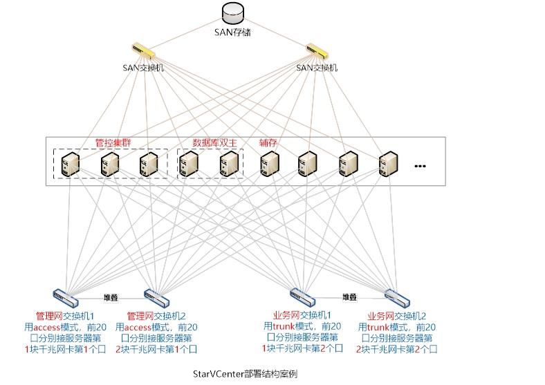 分布式存储FCSAN，它如何改变数据中心的运作方式？  第1张