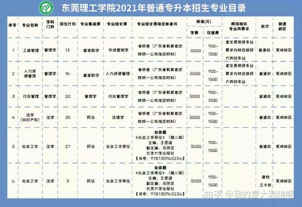 佛山科学技术学院院系分布_佛山科学技术学院本科_佛山科学技术学院几本