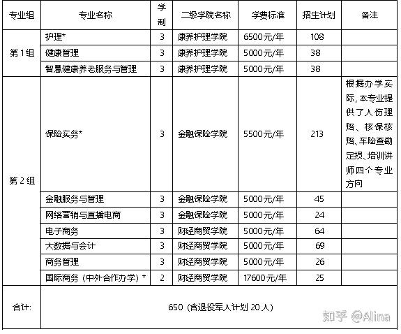 保险职业学院介绍图片