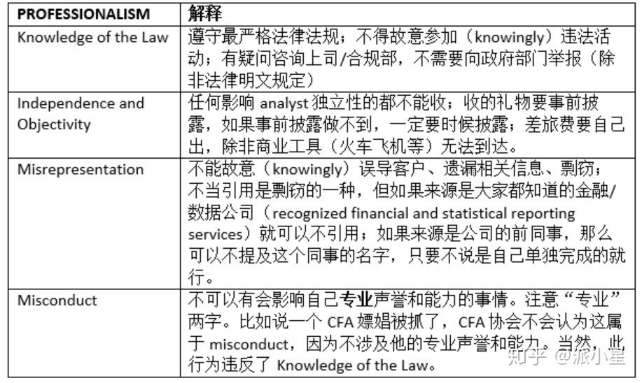 理解道德與職業行為規範裡的7大點分別講的是什麼:1.