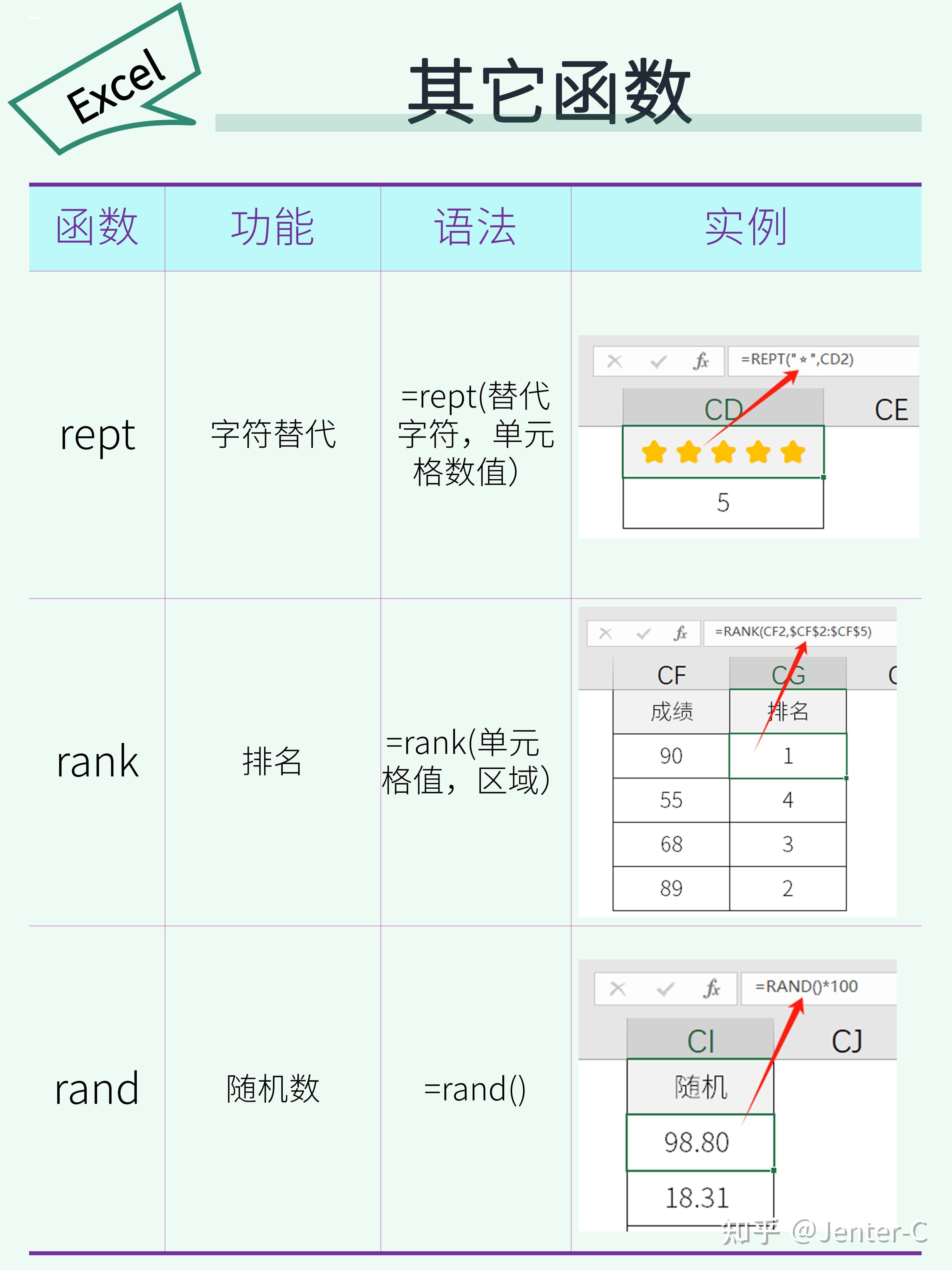 Excel 万能公式有哪些? - 知乎