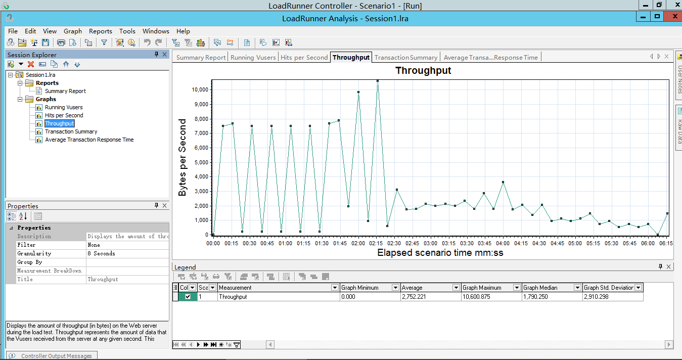 Loadrunner之Analysis分析报告 知乎
