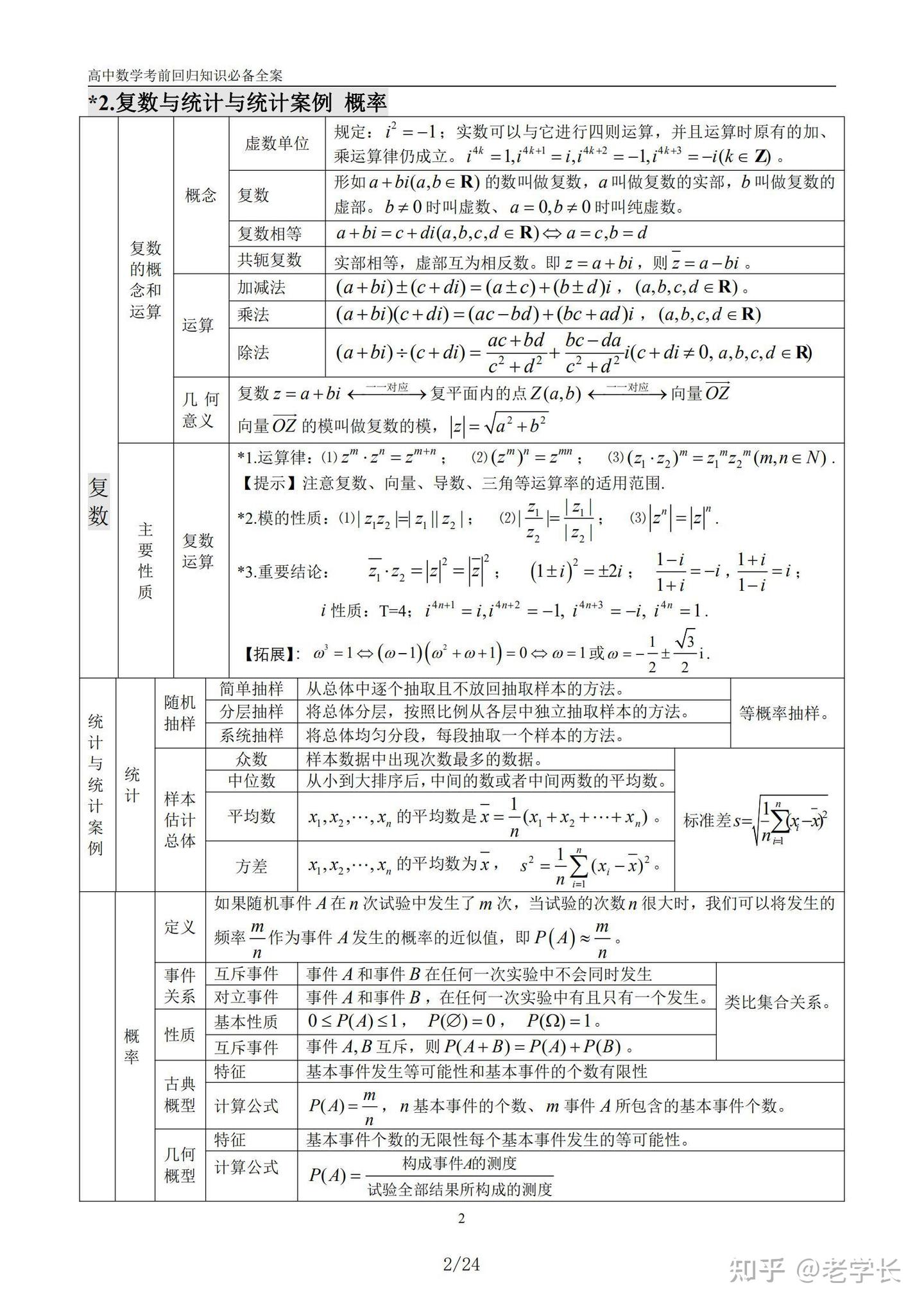 高中数学3年全部基础知识点,汇成24张表,7天记牢 - 知乎