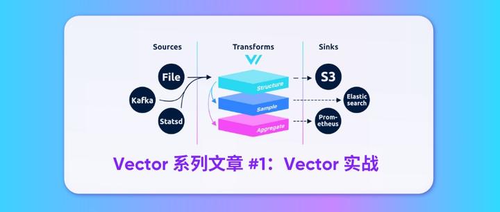 实战 Vector：开源日志和指标采集工具 - 知乎