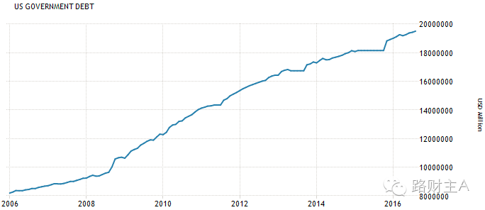 99年gdp_中国2020年gdp(2)