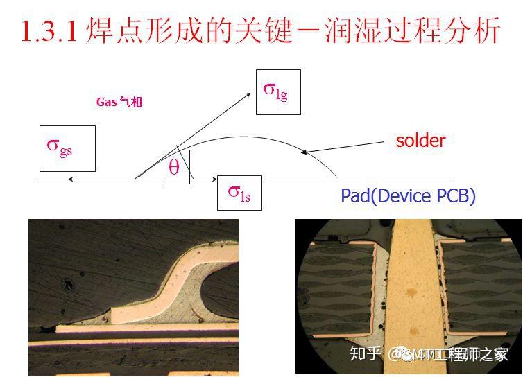 PCBA焊点失效分析技术及案例 - 知乎