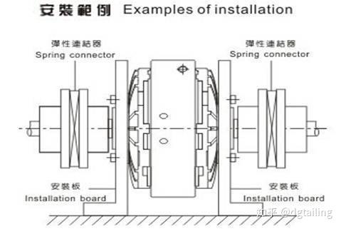 双轴磁粉离合器结构及安装说明