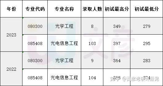 02哈尔滨工程大学哈尔滨工程大学坐落于美丽的松花江畔——北国冰城