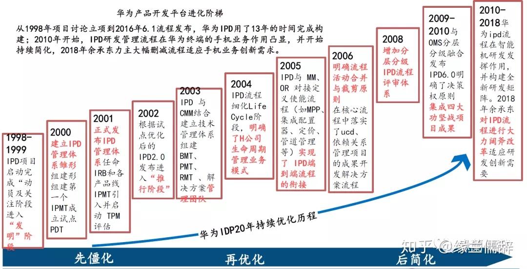 华为组织变革历程与薪酬激励分析