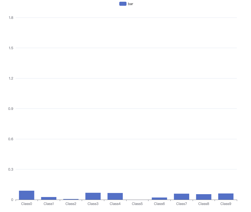 Apache ECharts 5 系列教程（2）视觉设计 - 知乎