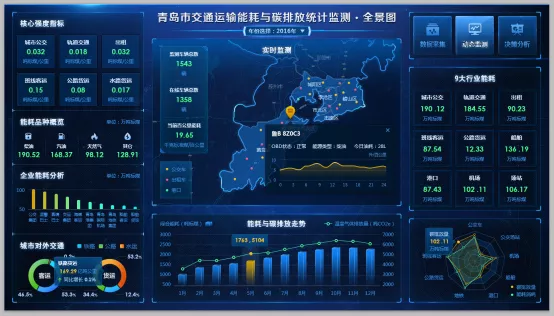 青岛市交规院低碳绿生活从智慧交通出行开始
