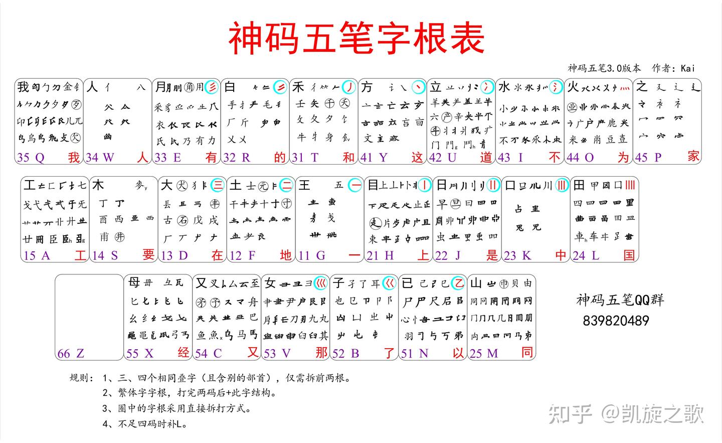 神码五笔输入法自带码表字根与王码的不同之处