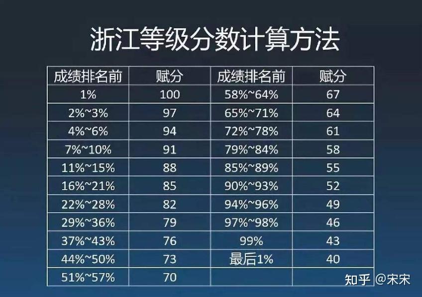 社会化媒体