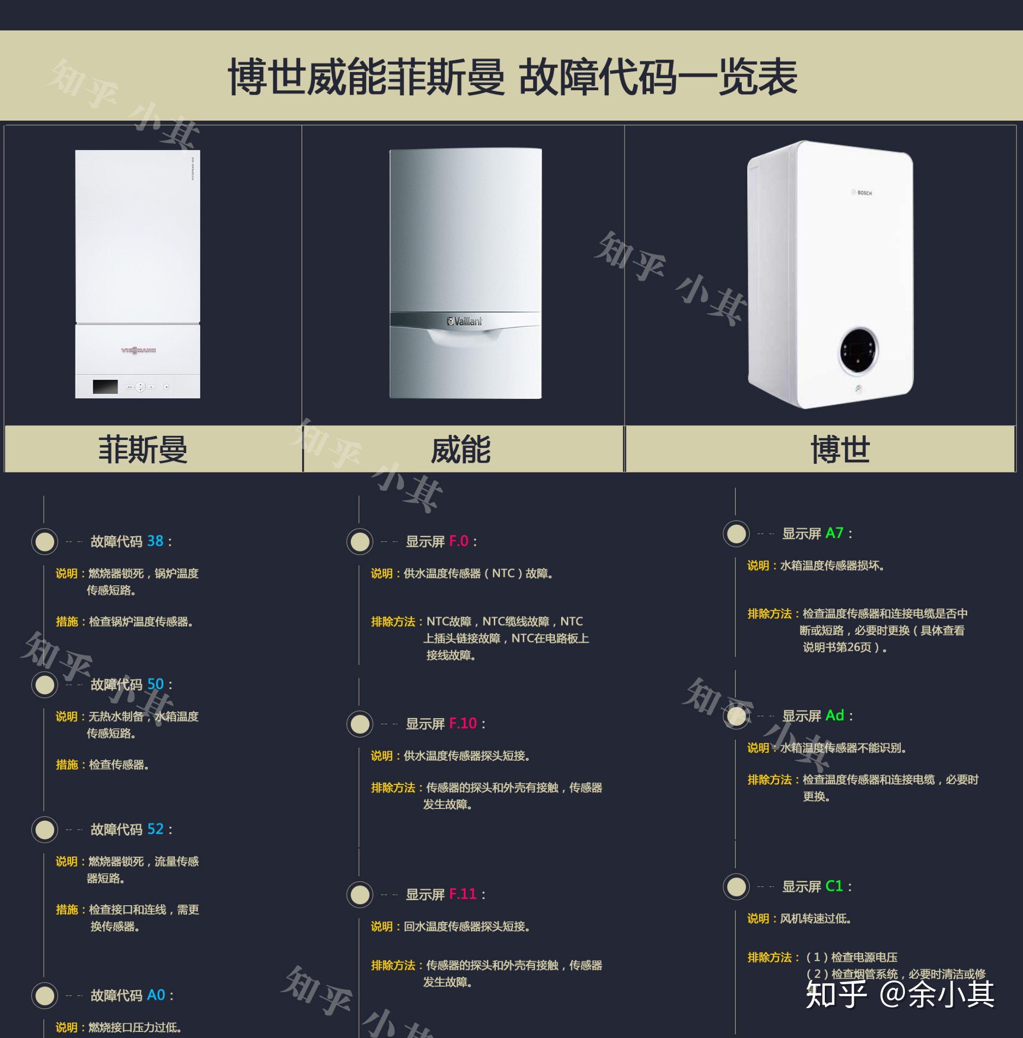 威能菲斯曼博世壁掛爐故障代碼一覽表