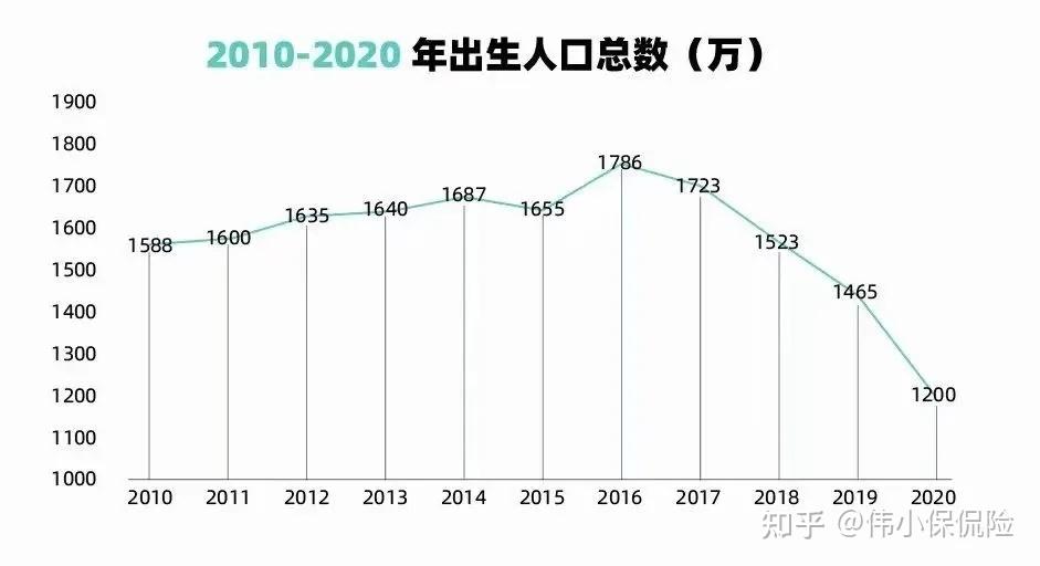 中国人口总数变化图图片