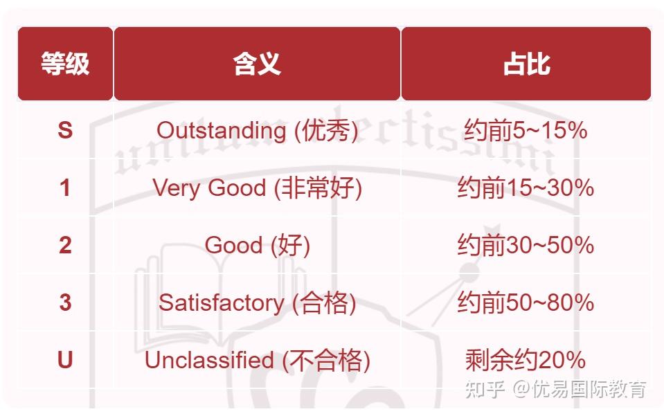 剑桥STEP数学考试全面解读【2023】 - 知乎