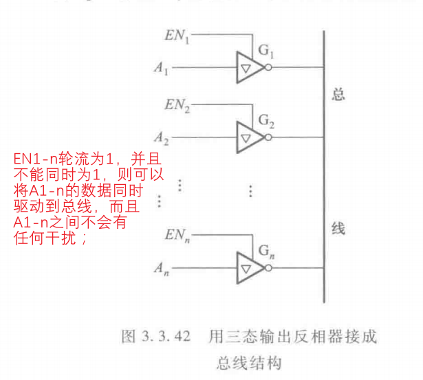 design1cmos工艺od门传输门三态门原理应用浅析