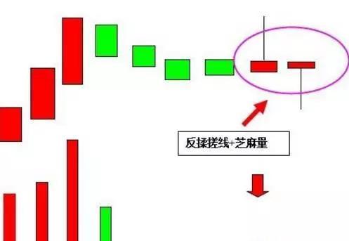 当你掌握反弹的量价分析和回调买入法后,你就知道股市赚钱并不难 - 知乎
