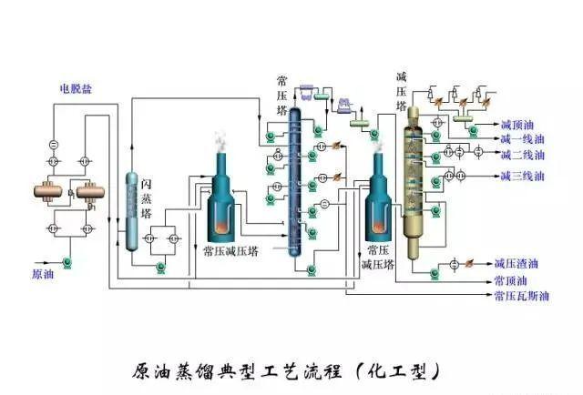 化工流程图怎么画图片