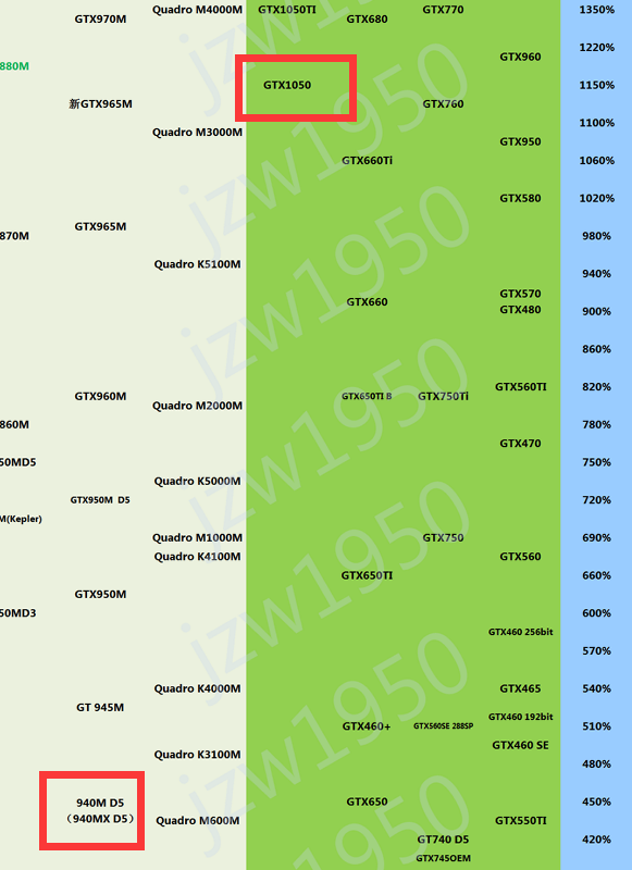 gt940mx显卡性能到底如何?