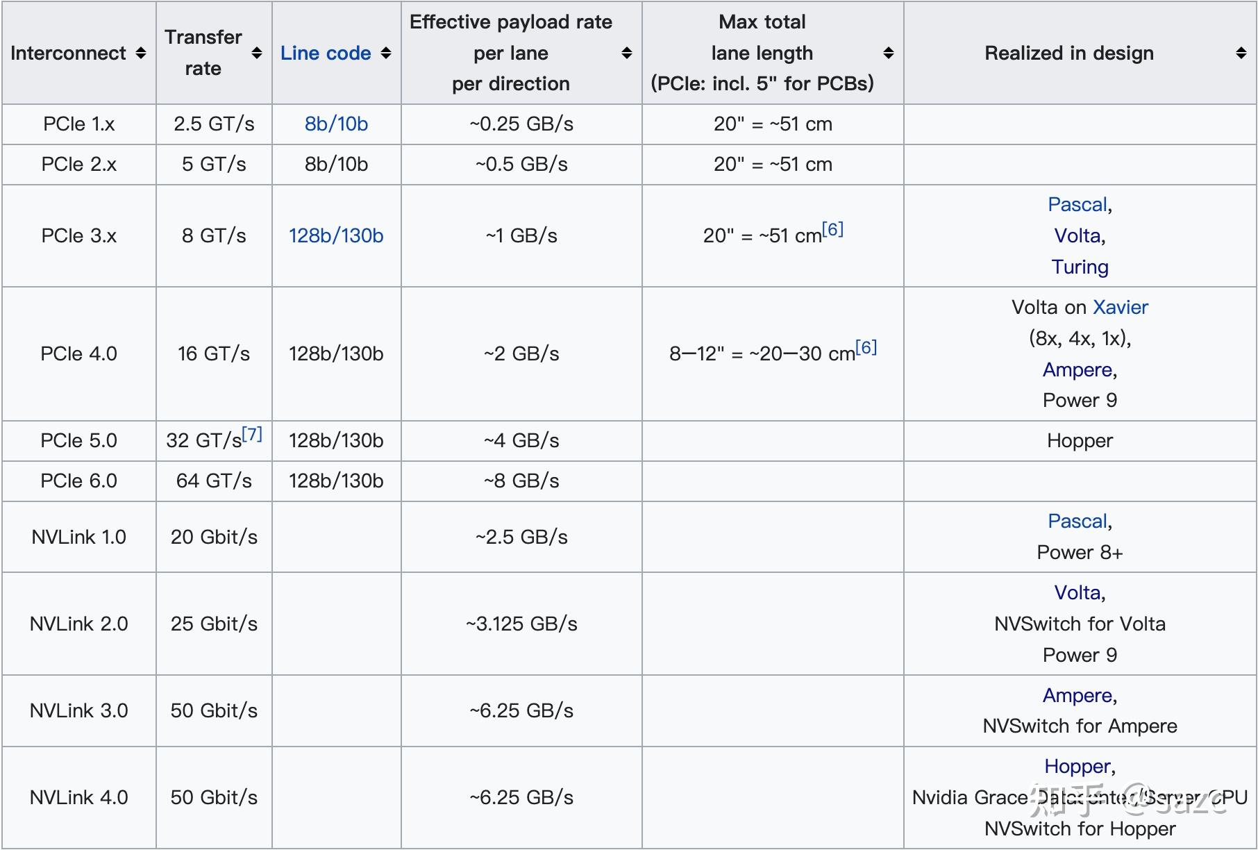 NVIDIA GPGPU架构发展概述之输入输出 - 知乎