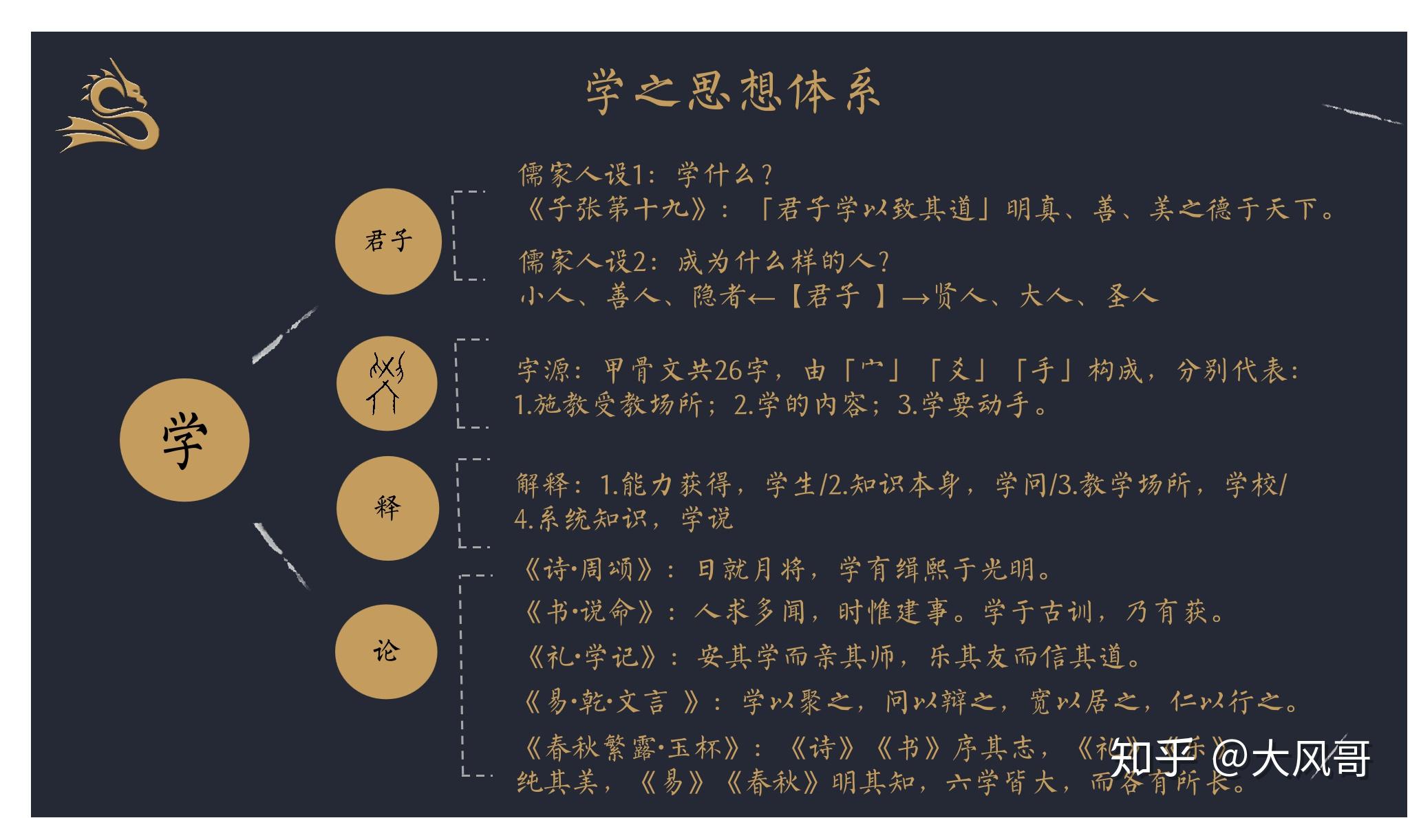 论语学而时习之是学习知识并及时复习的意思吗如果不是您又是怎样理解