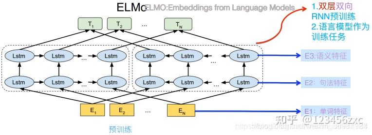 文档embedding的演进 - 知乎