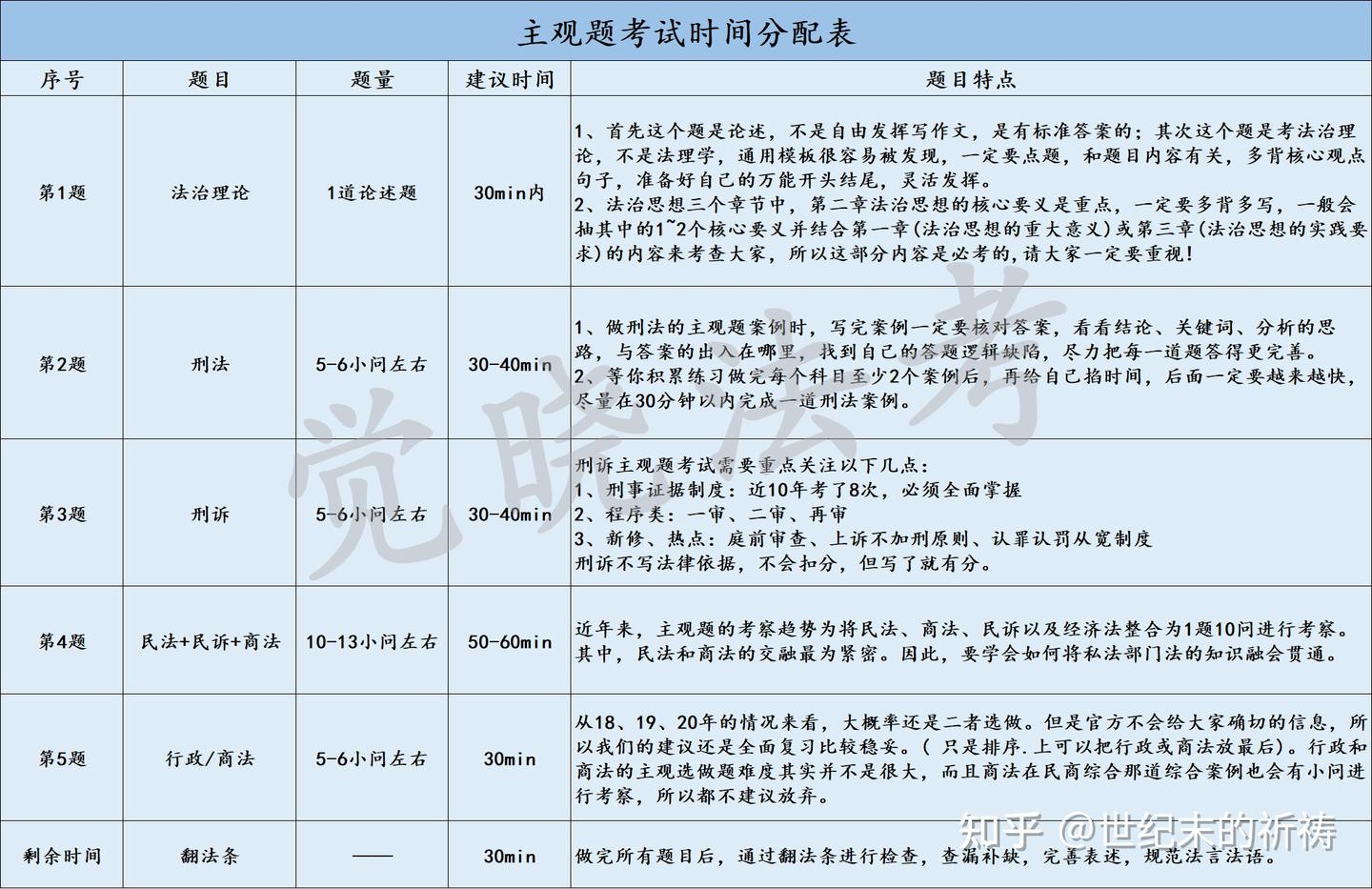 经验贴图片
