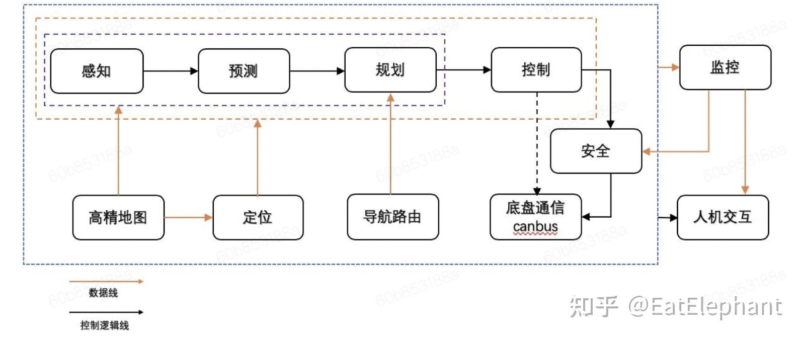 FSD V14的技术突破——ICCV Ashok技术分享解析 - 知乎