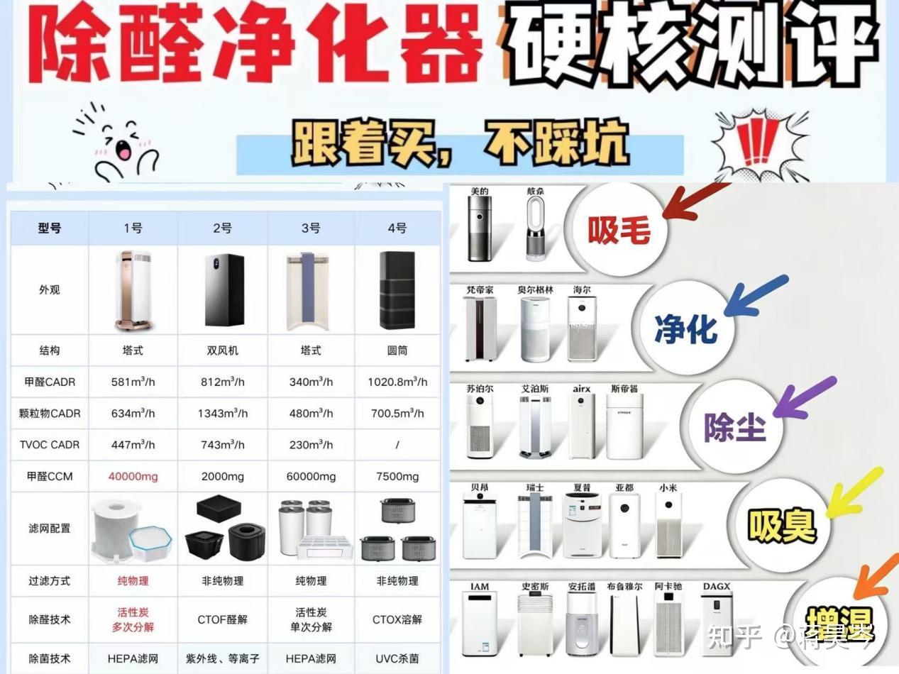高口碑空气净化器排名前十的品牌|看完再决定哪个牌子值得入