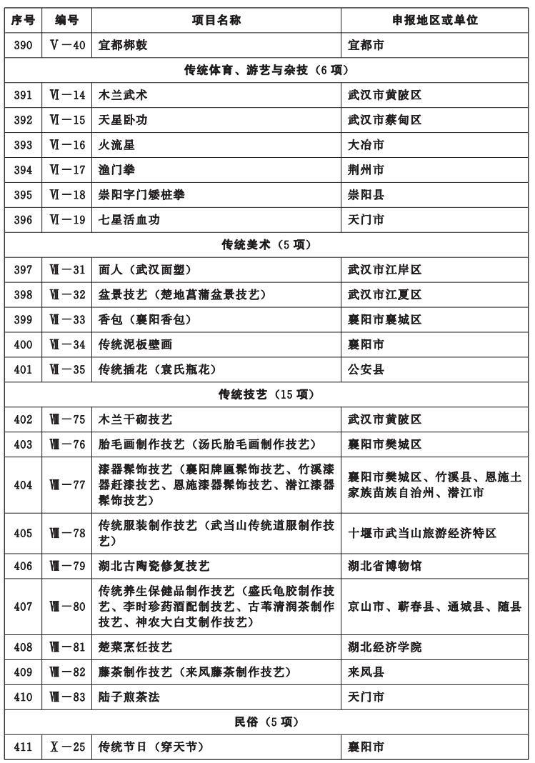 湖北省省级非物质文化遗产名录（批次） - 知乎
