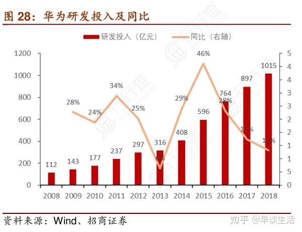 美国打压中国背后真正的底层逻辑 一场对中国文化复兴的狙击 知乎