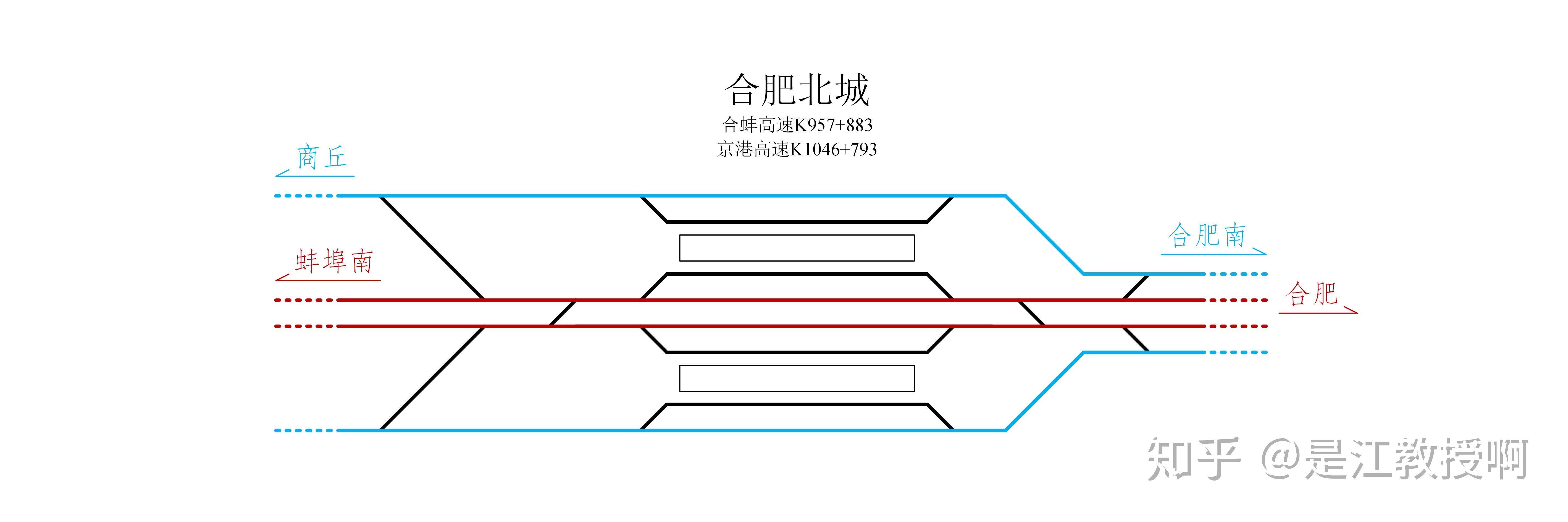 双线及以上铁路有没有到发线设在两条正线间的例子