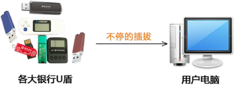 哪些银行可以办U盾？ - 知乎