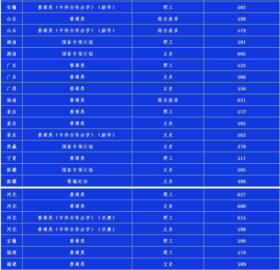 中國這4所985大學實力強報考人數少適合撿漏附相對好考的985211高校