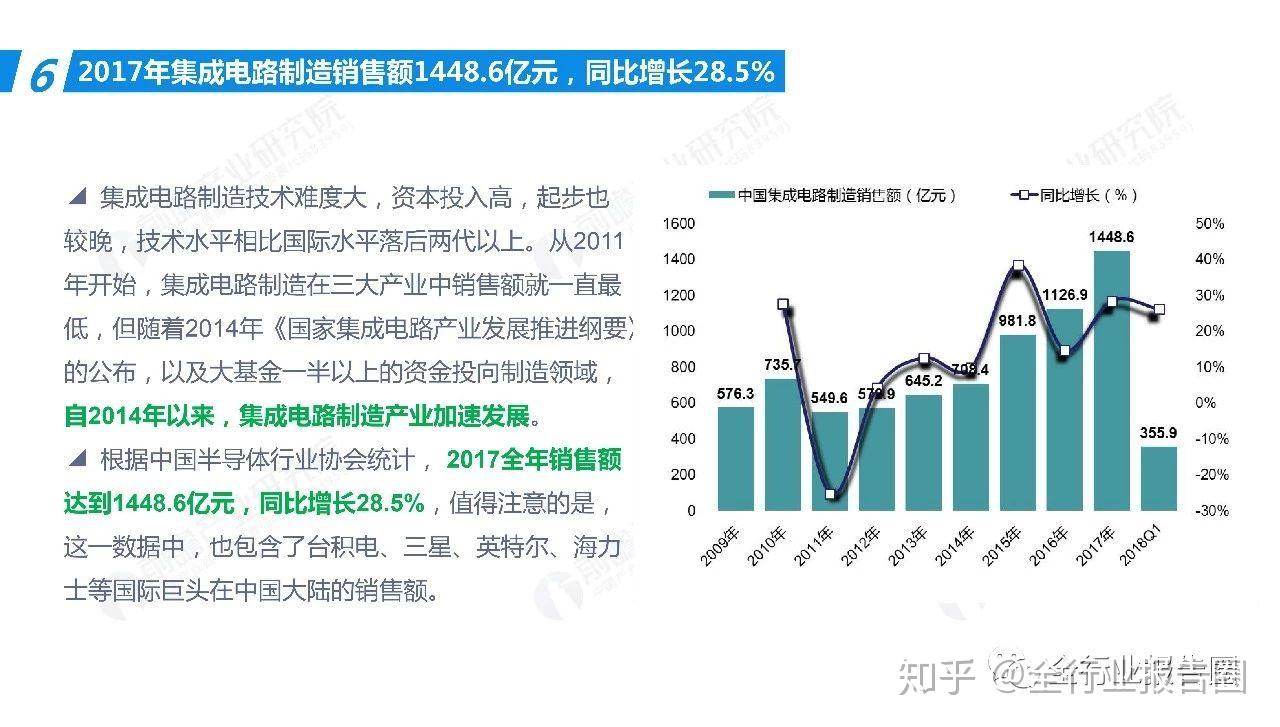 中国芯片产业的发展与现状 v2-19d2e5e8355715d901cfaf0e27756a2c_r.jpg