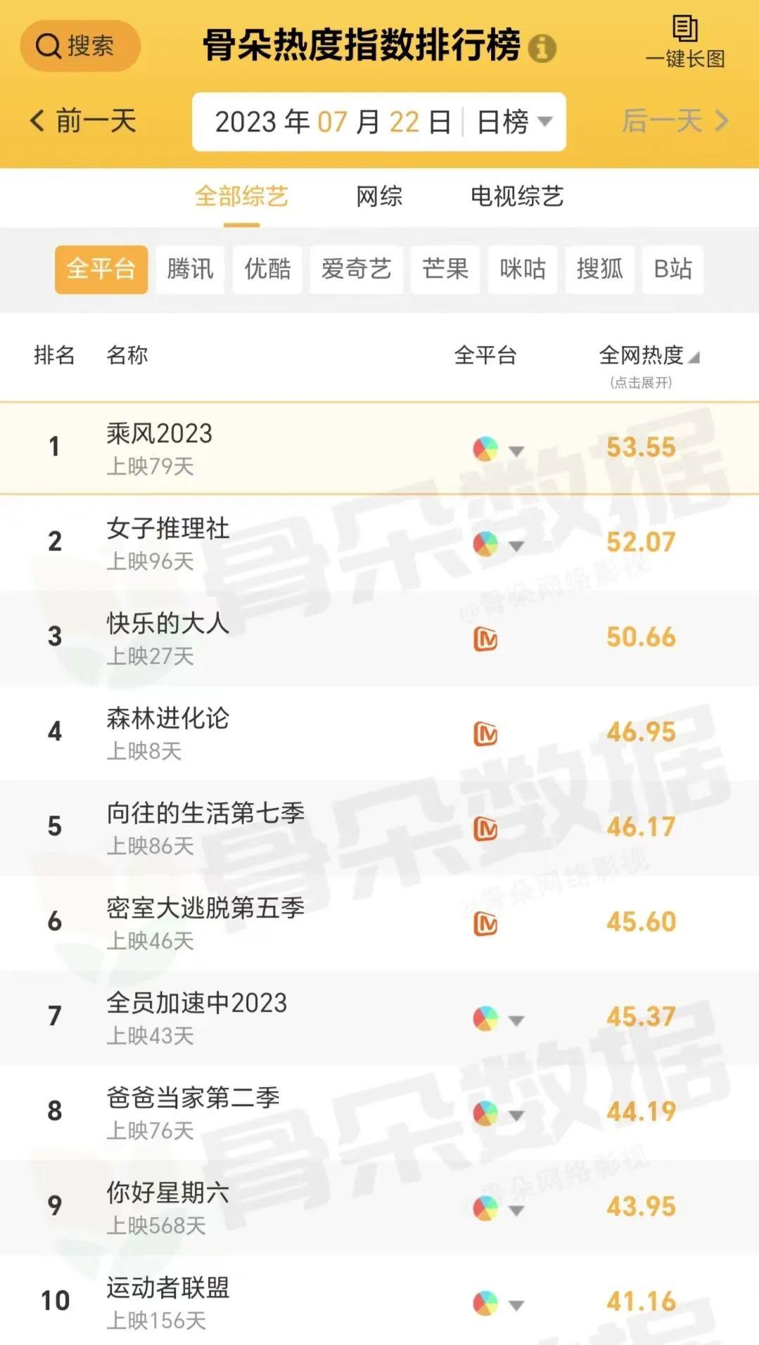 【快讯】快手电商“跃迁活动”助力主播GMV涨幅达232% - 知乎