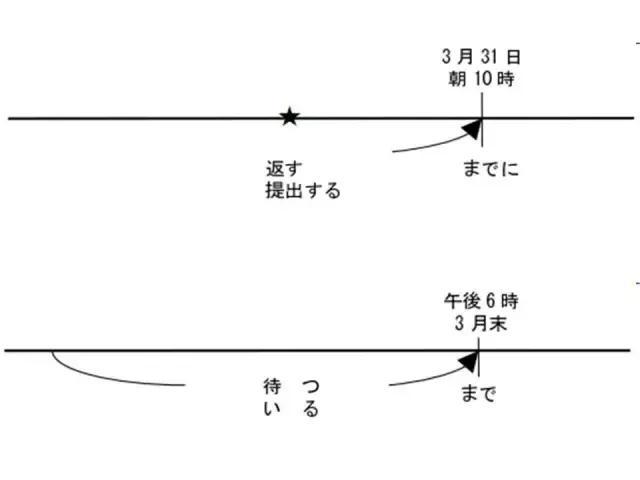 【日语小课堂】「まで」と「までに」の違い - 知乎