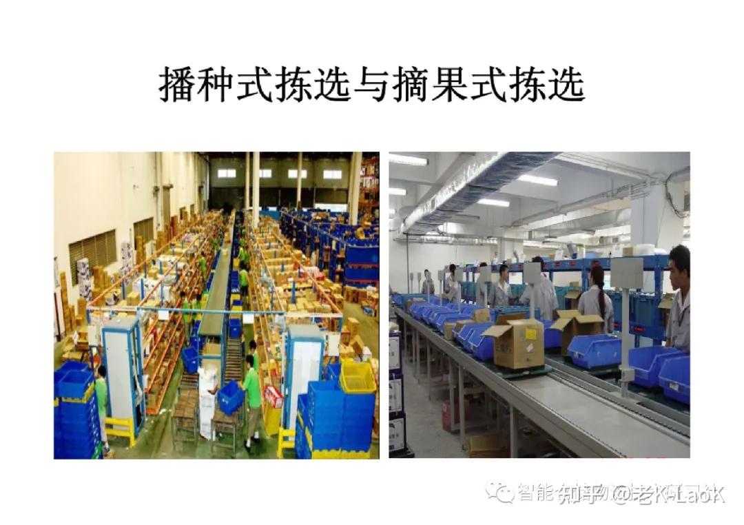 摘果式VS播种式拣选--详解 - 知乎