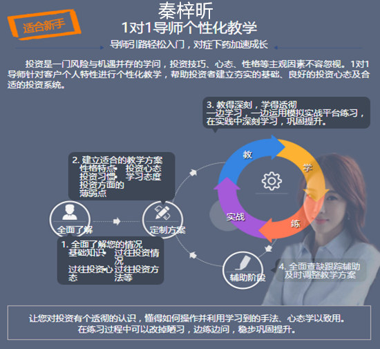秦梓昕:谈技巧,谈趋势,谈策略!领悟黄金投资赚钱秘笈! - 知乎
