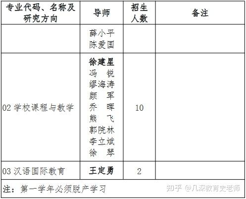 揚州大學2024年教育博士專業學位研究生申請考核制實施辦法