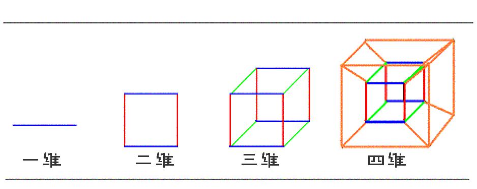 数学家的操作