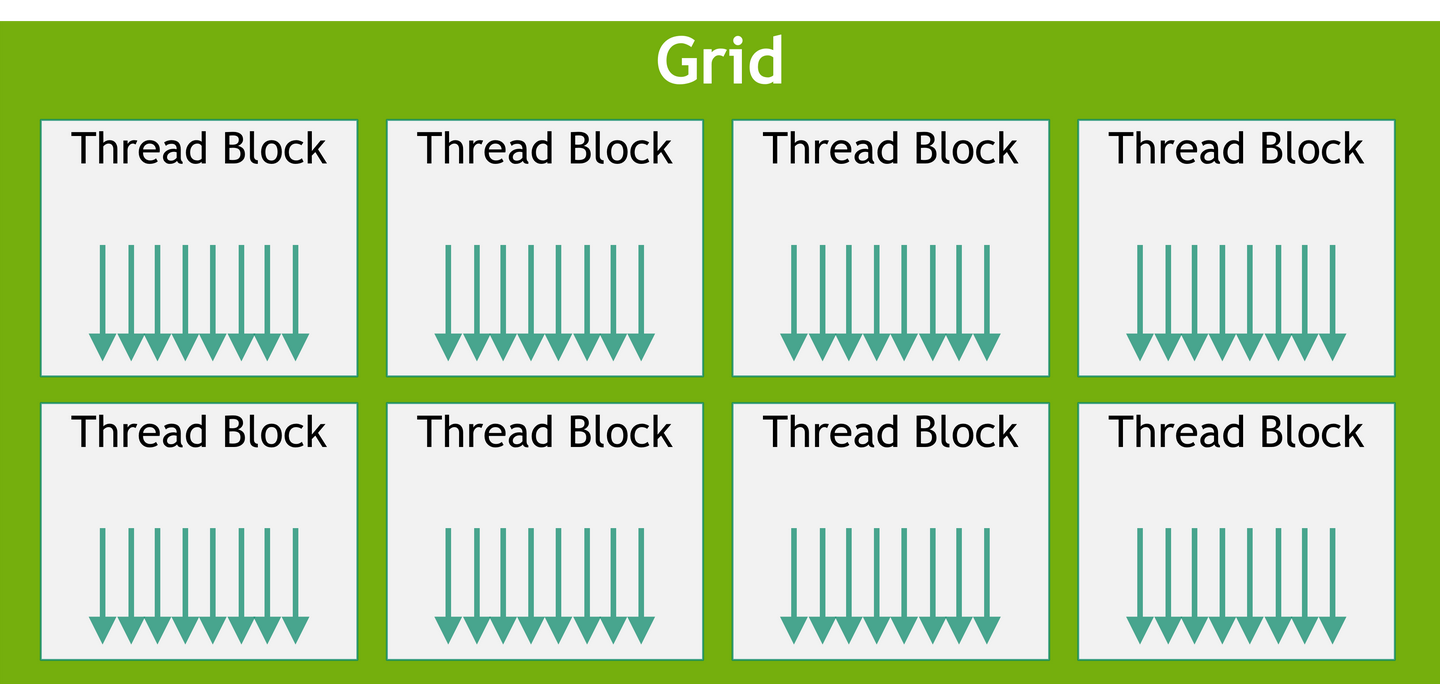 【CUDA 入门必知必会】GPU 体系结构与编程模型 - 知乎