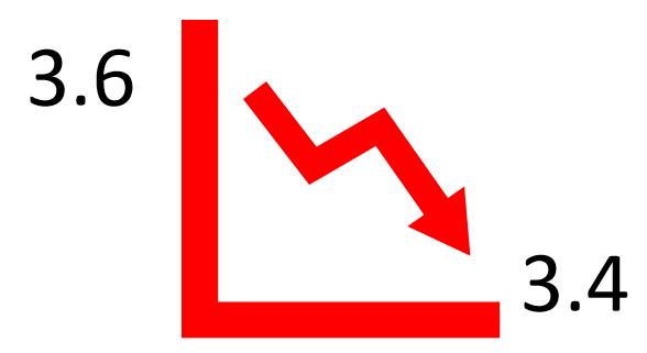 03最后学期成绩下降