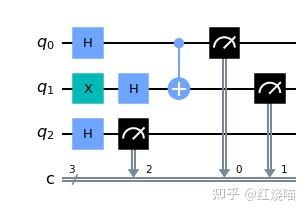 高级电路手册-量子电路可视化 - 知乎